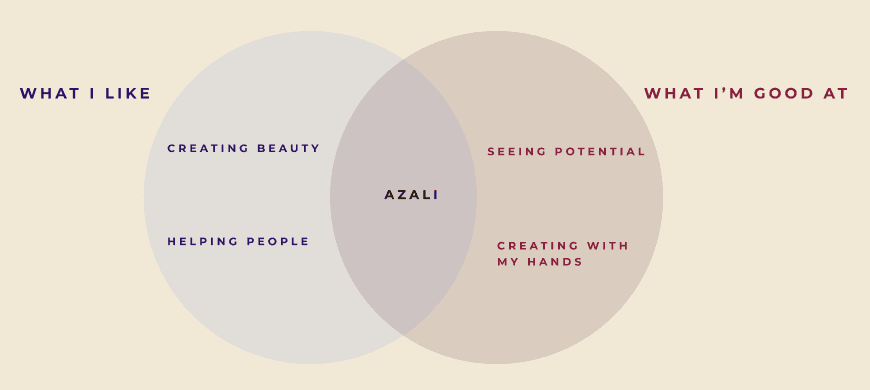 AZALI creative intersection